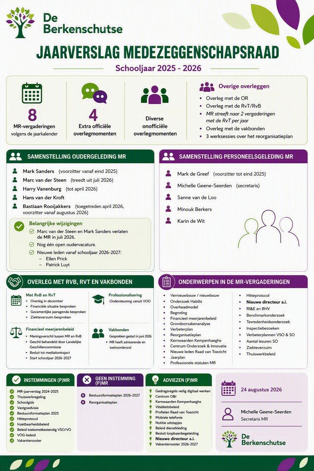 Infographic jaarverslag MR 2526
